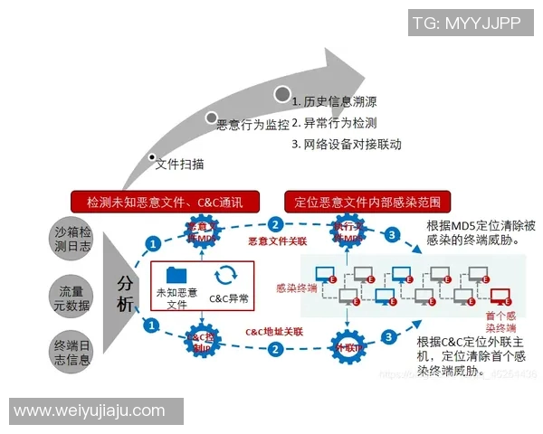 消防设备全面解析与应用研究：保障生命安全的关键技术与发展趋势