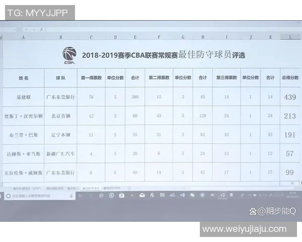 全运会篮球积分榜更新成都队以55分稳居第一名